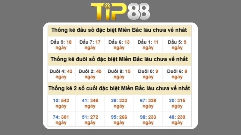 Dự đoán kết quả xsmb lô bạch thủ 09/10/2025