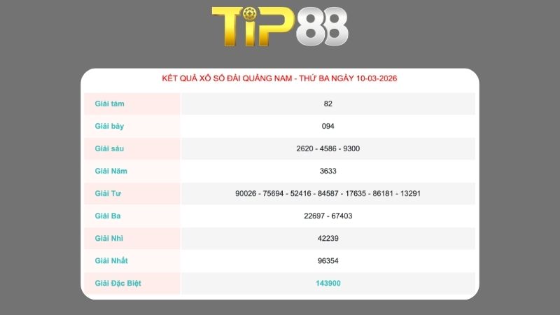 Kết quả xổ số Quảng Nam ngày 10/3/2026