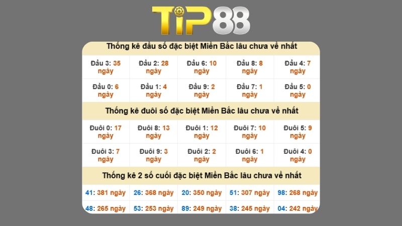 Dự đoán kết quả xsmb phương pháp chuỗi loto ngày 17/11/2025