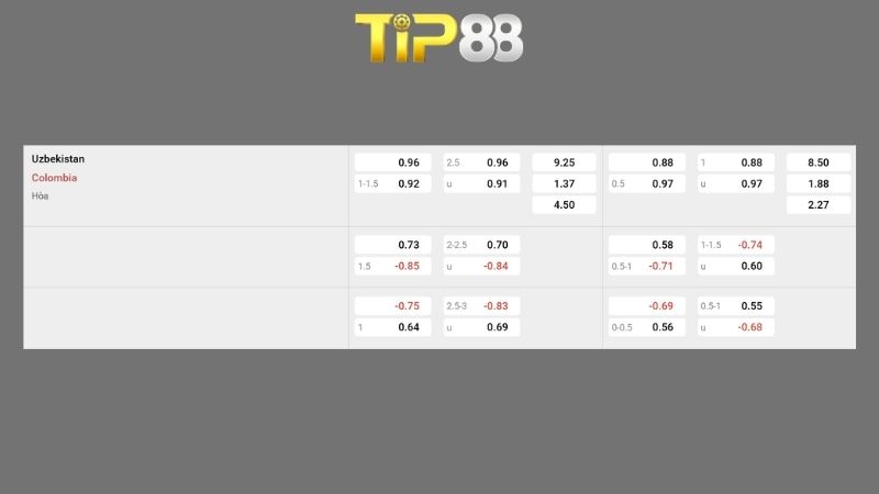 Bảng kèo Colombia vs Uzbekistan