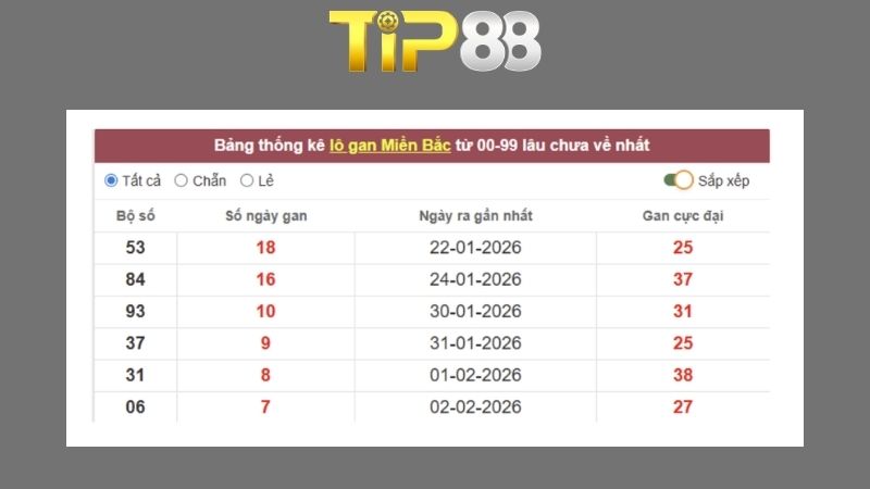 Dự đoán kết quả xsmb lô bạch thủ hôm nay 11/02/2026
