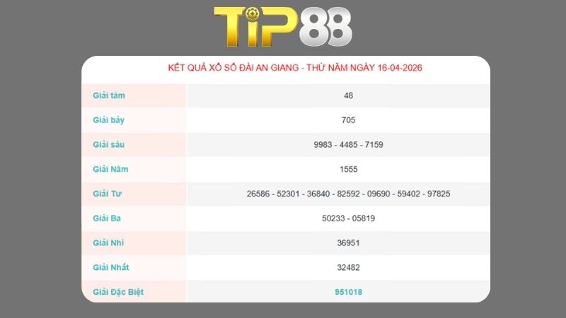 Kết quả xổ số An Giang ngày 16/04/2026