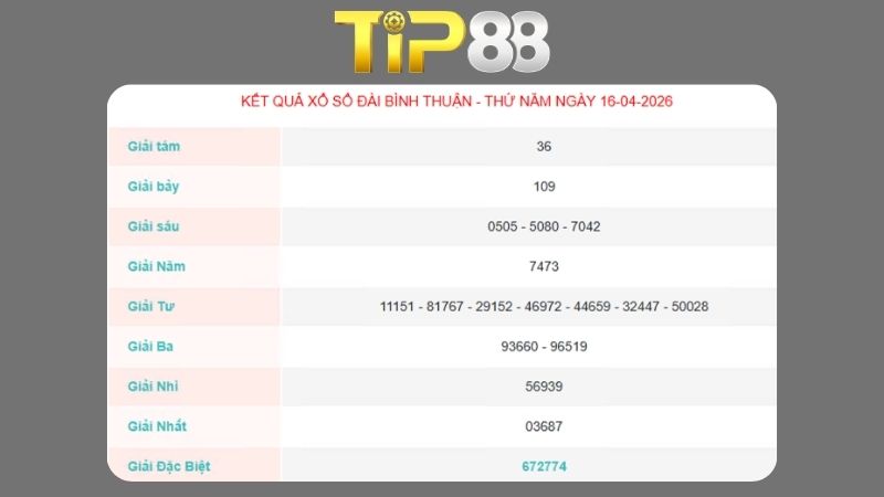 Kết quả xổ số Bình Thuận ngày 16/04/2026