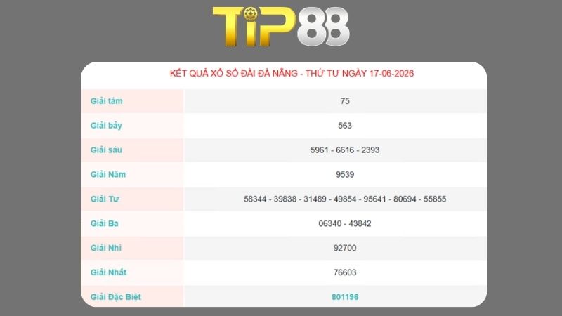 Kết quả xổ số Đà Nẵng ngày 17/06/2026