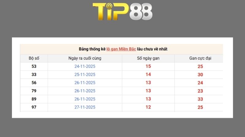 Dự đoán kết quả xsmb phương pháp chuỗi loto ngày 14/05/2026