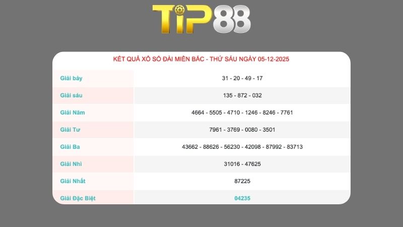 Kết quả xổ số miền Bắc ngày 05/12/2025