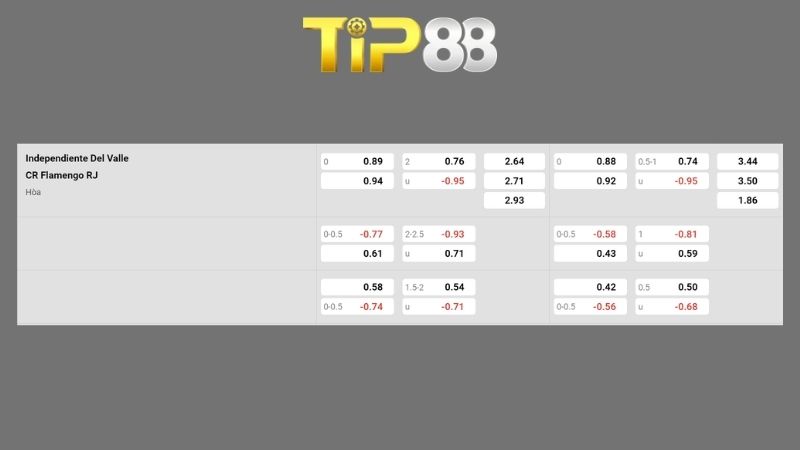 Bảng kèo Independiente del Valle vs Flamengo 07h30 ngày 11/09/2026