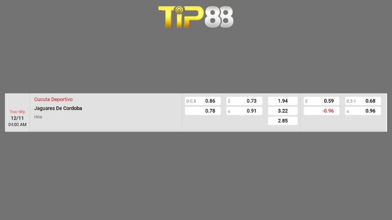 Bảng kèo Cucuta Deportivo vs Jaguares de Cordoba