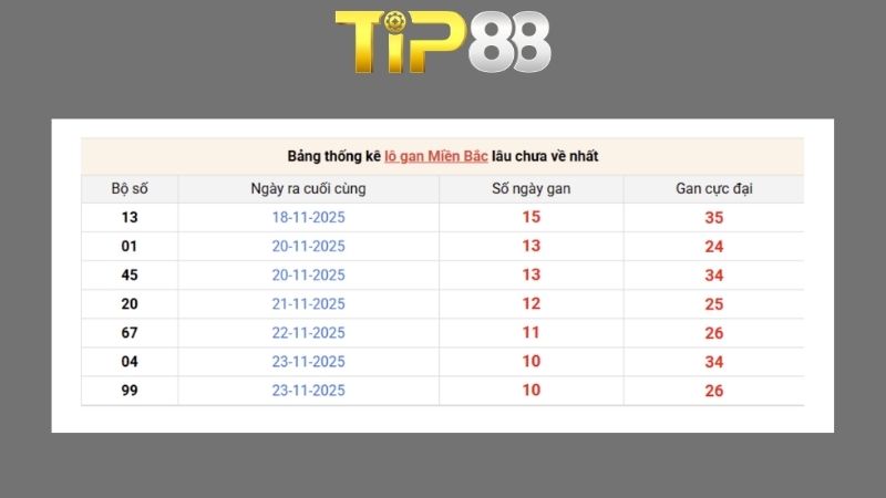 Dự đoán kết quả xsmb phương pháp chuỗi loto ngày 10/07/2026