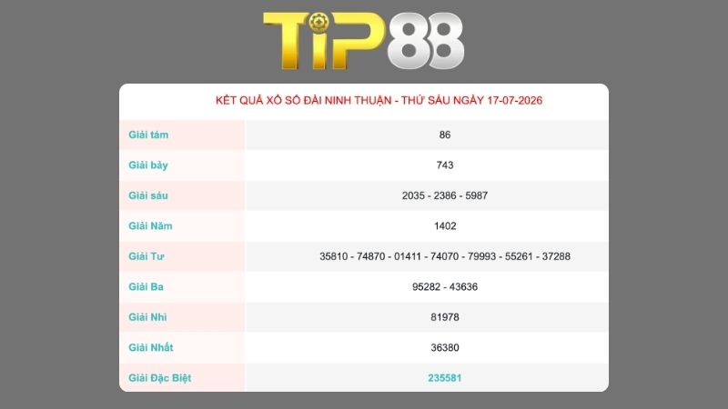 Kết quả xổ số Ninh Thuận ngày 17/07/2026