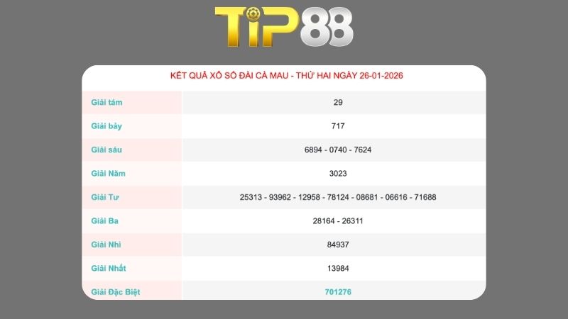 Kết quả xổ số Cà Mau ngày 26/01/2026