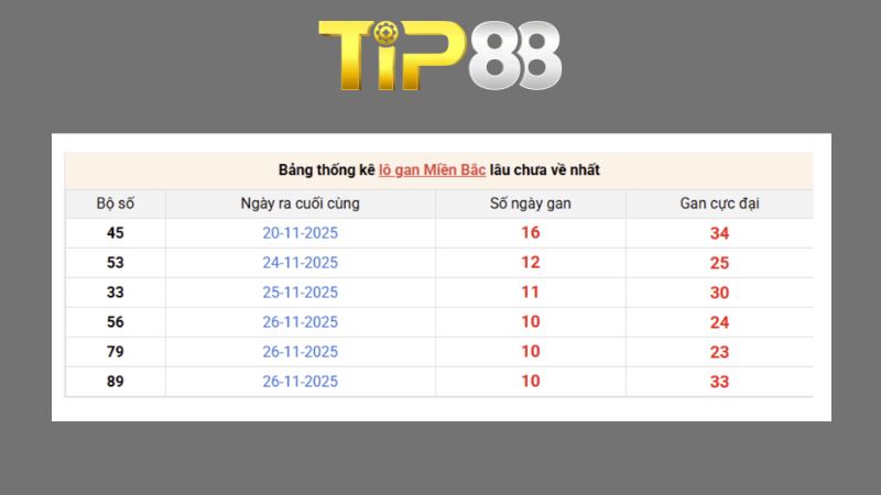 Dự đoán kết quả xsmb phương pháp chuỗi loto ngày (07/09/2026)