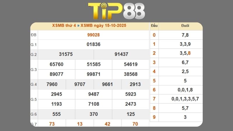 Dự đoán kết quả xsmb phương pháp chuỗi loto ngày 16/10/2025