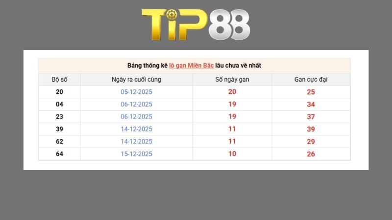 Dự đoán kết quả xsmb phương pháp chuỗi loto ngày 29/08/2026