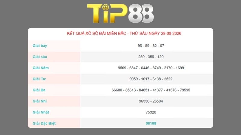 Kết quả xổ số miền Bắc ngày 28/08/2026