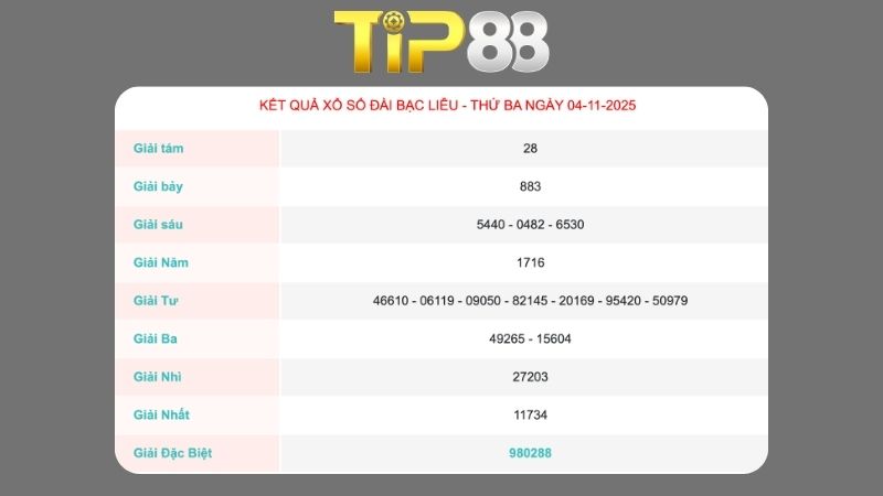 Kết quả xổ số Bạc Liêu ngày ngày 04/11/2025  