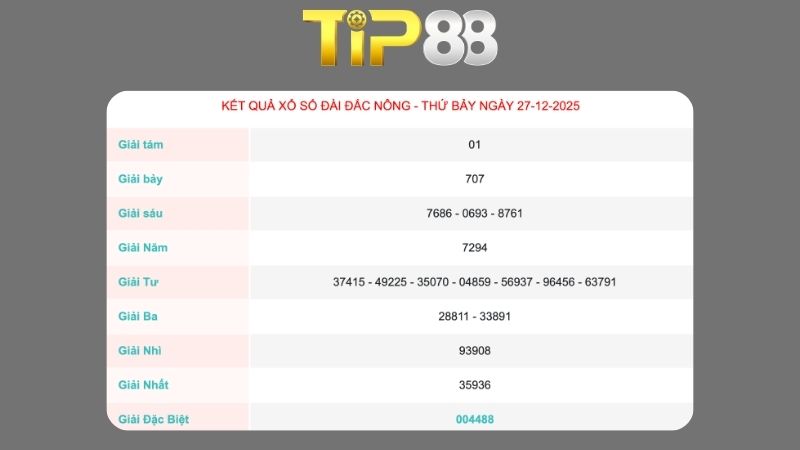 Kết quả xổ số Đắk Nông ngày 27/12/2025