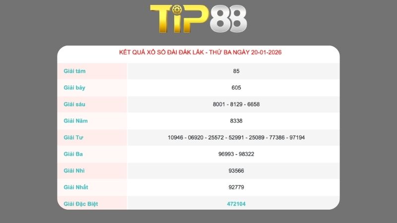 Kết quả xổ số Đắc Lắc ngày 20/01/2026
