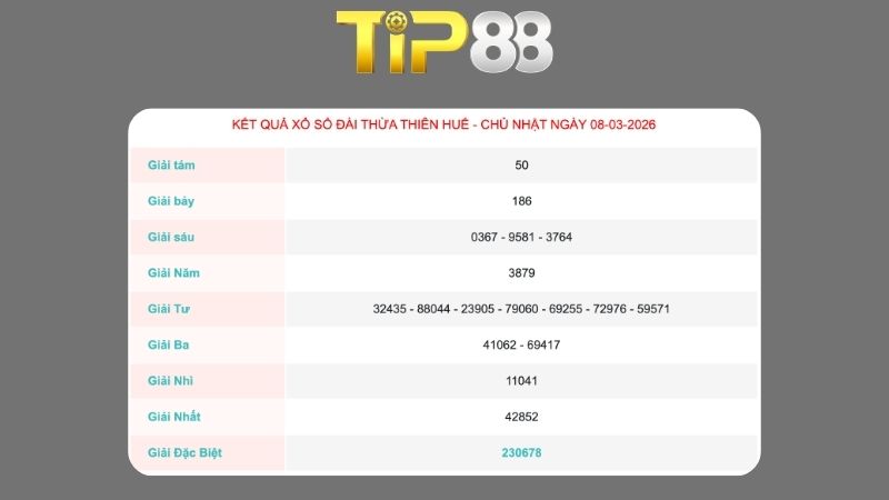 Kết quả xổ số Thừa Thiên Huế ngày 8/3/2026