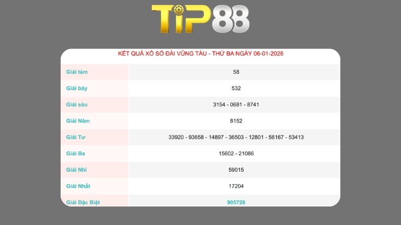 Kết quả xổ số Vũng Tàu ngày 06/01/2026