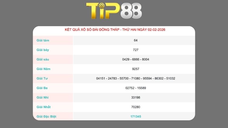 Kết quả xổ số Đồng Tháp ngày 02/02/2026