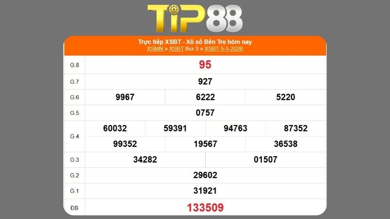 Kết quả xổ số Bến Tre ngày 05/05/2026