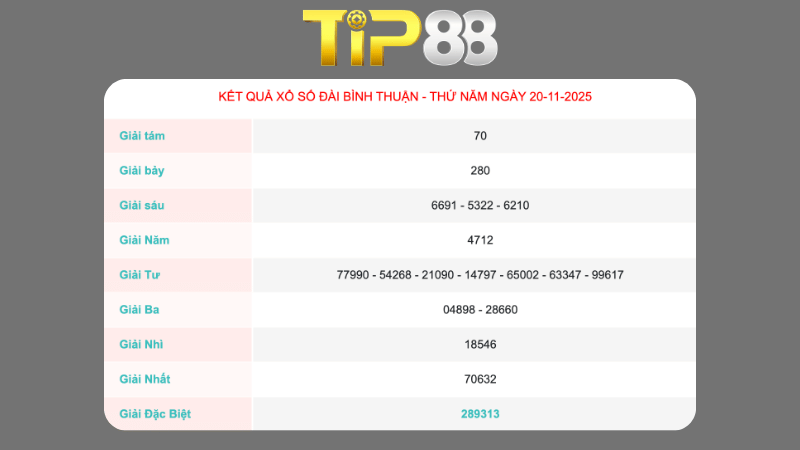 Kết quả xổ số Bình Thuận ngày 20/11/2025