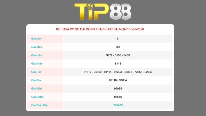 Kết quả xổ số Đồng Tháp ngày 31/08/2026