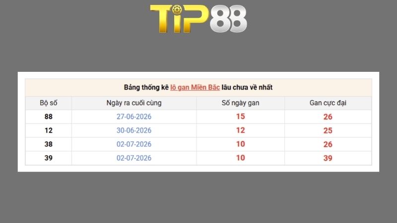 Dự đoán kết quả xsmb phương pháp chuỗi loto ngày 14/07/2026