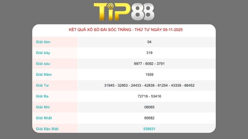 Kết quả xổ số Sóc Trăng ngày 05/11/2025