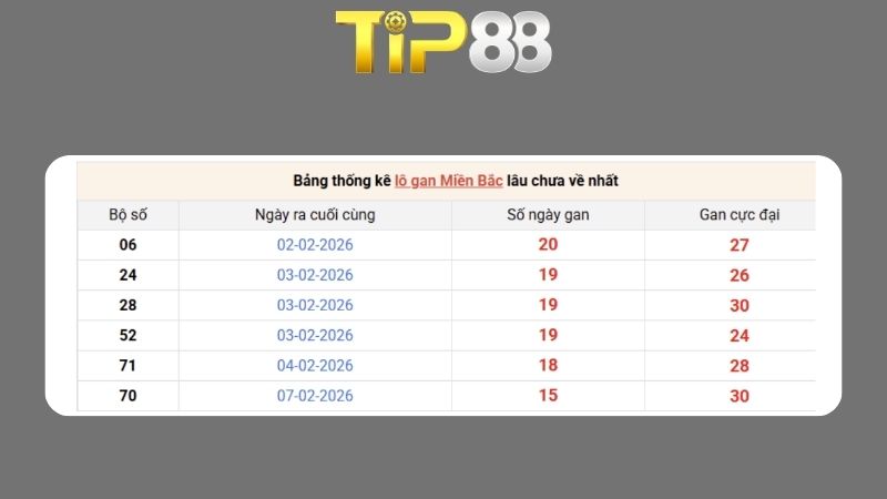 Dự đoán kết quả xsmb phương pháp chuỗi loto ngày 23/02/2026