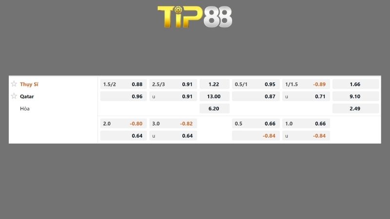 Bảng kèo Thụy Sĩ vs Qatar