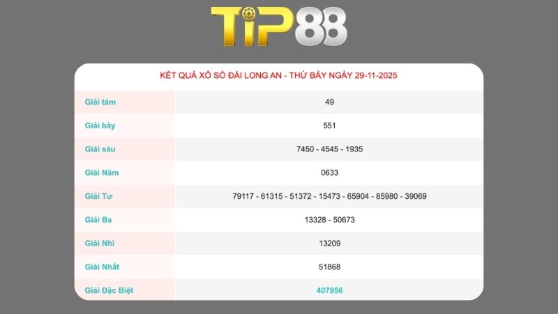 Kết quả xổ số Long An ngày 29/11/2025