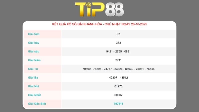 Kết quả xổ số Khánh Hoà ngày 26/10/2025